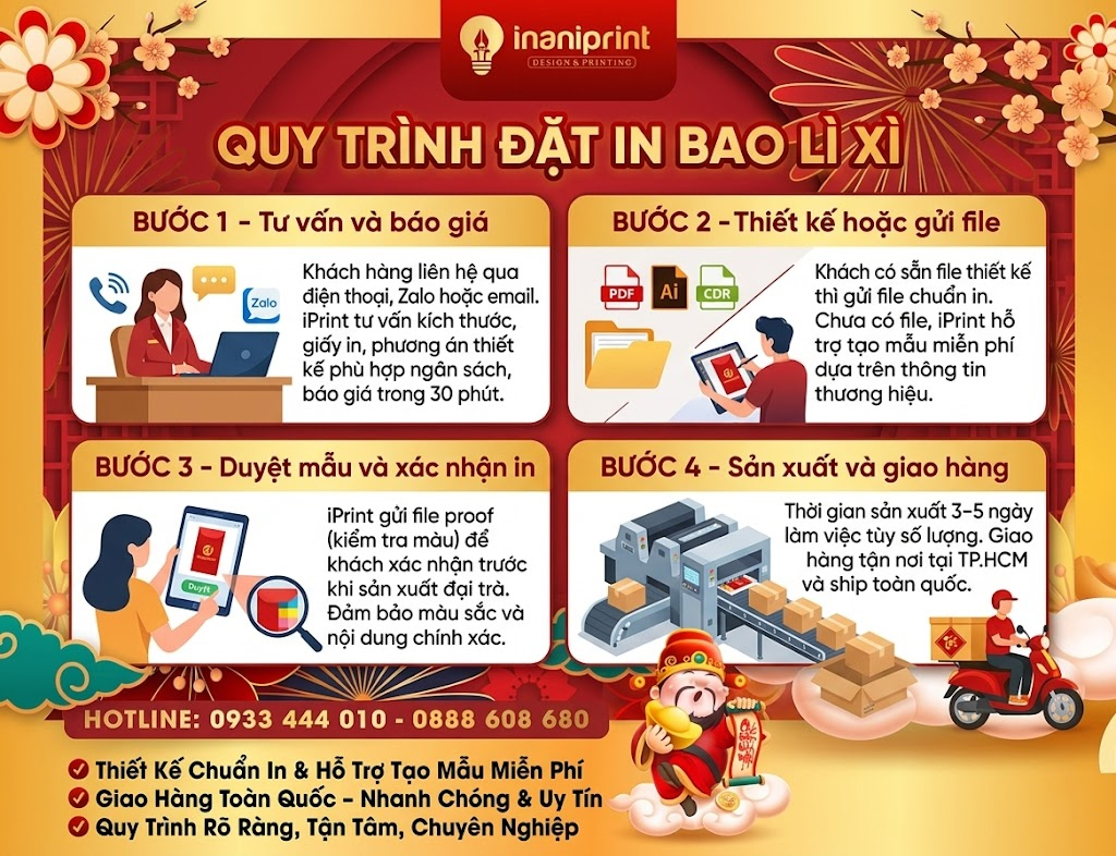 quy trình in bao lì xì tết